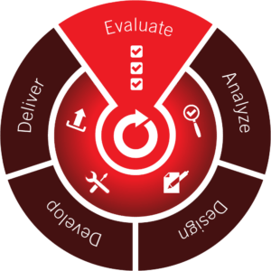 VarnerMiller Performance Model